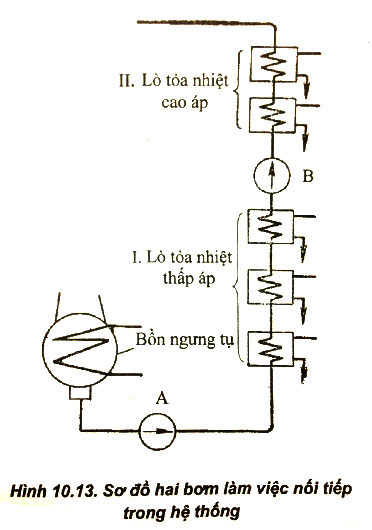 Ghép nối tiếp các bơm ly tâm vào hệ thống